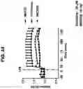 Fig. 45 - NUCLEIC ACIDS THAT MANIPULATE IMMUNE PATHWAYS