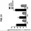 Fig. 52 - NUCLEIC ACIDS THAT MANIPULATE IMMUNE PATHWAYS