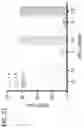 Fig. 22 - Generalized Extracellular Molecule Sensor
