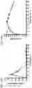 Fig. 31 - Generalized Extracellular Molecule Sensor