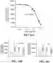 Fig. 16 - Integrin Antagonists