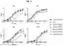 Fig. 15 - Anti-Tau antibodies and methods of use thereof
