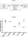 Fig. 21 - Anti-Tau antibodies and methods of use thereof