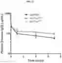 Fig. 22 - Anti-Tau antibodies and methods of use thereof