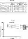 Fig. 28 - Anti-Tau antibodies and methods of use thereof