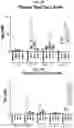 Fig. 29 - Anti-Tau antibodies and methods of use thereof
