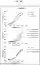 Fig. 37 - Anti-Tau antibodies and methods of use thereof