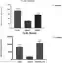 Fig. 01 - Anti-ApoC3 antibodies