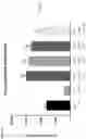 Fig. 03 - Anti-ApoC3 antibodies
