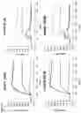Fig. 10 - Anti-ApoC3 antibodies