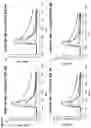 Fig. 11 - Anti-ApoC3 antibodies