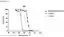 Fig. 17 - Anti-ApoC3 antibodies