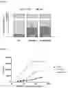 Fig. 03 - Antibody variants