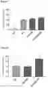Fig. 05 - Antibody variants