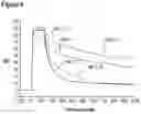 Fig. 07 - Techniques for predicting, detecting and reducing aspecific protein interference in assays involving immunoglobulin single variable domains