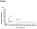 Fig. 10 - Techniques for predicting, detecting and reducing aspecific protein interference in assays involving immunoglobulin single variable domains
