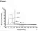 Fig. 11 - Techniques for predicting, detecting and reducing aspecific protein interference in assays involving immunoglobulin single variable domains