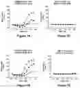 Fig. 09 - Bi-specific monovalent diabodies that are capable of binding CD19 and CD3, and uses thereof