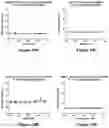 Fig. 15 - Bi-specific monovalent diabodies that are capable of binding CD19 and CD3, and uses thereof