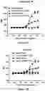 Fig. 16 - Bi-specific monovalent diabodies that are capable of binding CD19 and CD3, and uses thereof