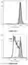 Fig. 17 - Bi-specific monovalent diabodies that are capable of binding CD19 and CD3, and uses thereof
