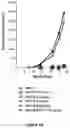 Fig. 19 - Bi-specific monovalent diabodies that are capable of binding CD19 and CD3, and uses thereof