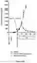 Fig. 20 - Bi-specific monovalent diabodies that are capable of binding CD19 and CD3, and uses thereof