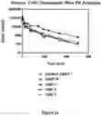 Fig. 24 - Bi-specific monovalent diabodies that are capable of binding CD19 and CD3, and uses thereof