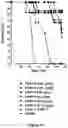 Fig. 26 - Bi-specific monovalent diabodies that are capable of binding CD19 and CD3, and uses thereof