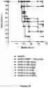 Fig. 28 - Bi-specific monovalent diabodies that are capable of binding CD19 and CD3, and uses thereof