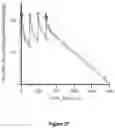 Fig. 29 - Bi-specific monovalent diabodies that are capable of binding CD19 and CD3, and uses thereof