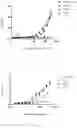 Fig. 06 - Recombinant bispecific antibodies to PD-L1 and CTLA-4