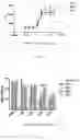 Fig. 07 - Recombinant bispecific antibodies to PD-L1 and CTLA-4