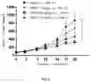 Fig. 09 - Recombinant bispecific antibodies to PD-L1 and CTLA-4