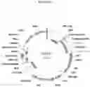 Fig. 16 - Antibodies that modulate a biological activity expressed by a cell