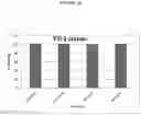 Fig. 19 - Antibodies that modulate a biological activity expressed by a cell