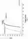 Fig. 05 - ANTIBODY FORMULATION