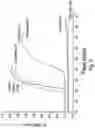 Fig. 06 - ANTIBODY FORMULATION