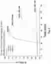 Fig. 07 - ANTIBODY FORMULATION