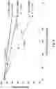 Fig. 10 - ANTIBODY FORMULATION