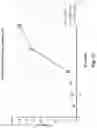 Fig. 13 - ANTIBODY FORMULATION