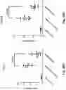 Fig. 27 - ANTIBODY FORMULATION