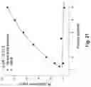 Fig. 30 - ANTIBODY FORMULATION