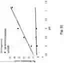 Fig. 32 - ANTIBODY FORMULATION