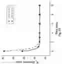 Fig. 34 - ANTIBODY FORMULATION
