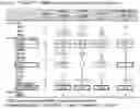Fig. 02 - DOSAGE REGIMEN FOR COMBINATION THERAPY USING PD-1 AXIS BINDING ANTAGONISTS AND GPC3 TARGETING AGENT