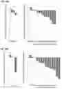Fig. 13 - DOSAGE REGIMEN FOR COMBINATION THERAPY USING PD-1 AXIS BINDING ANTAGONISTS AND GPC3 TARGETING AGENT