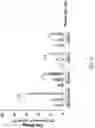 Fig. 23 - Nucleic acid, chimeric antigen receptor expression plasmid, chimeric antigen receptor expressing cell, use thereof, and pharmaceutical composition for treating cancer