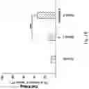 Fig. 26 - Nucleic acid, chimeric antigen receptor expression plasmid, chimeric antigen receptor expressing cell, use thereof, and pharmaceutical composition for treating cancer
