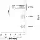 Fig. 30 - Nucleic acid, chimeric antigen receptor expression plasmid, chimeric antigen receptor expressing cell, use thereof, and pharmaceutical composition for treating cancer